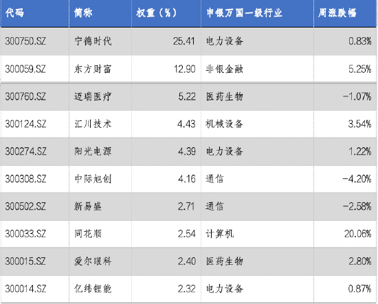 華安基金：A股震蕩回暖，創(chuàng)業(yè)板50指數(shù)漲2.13%