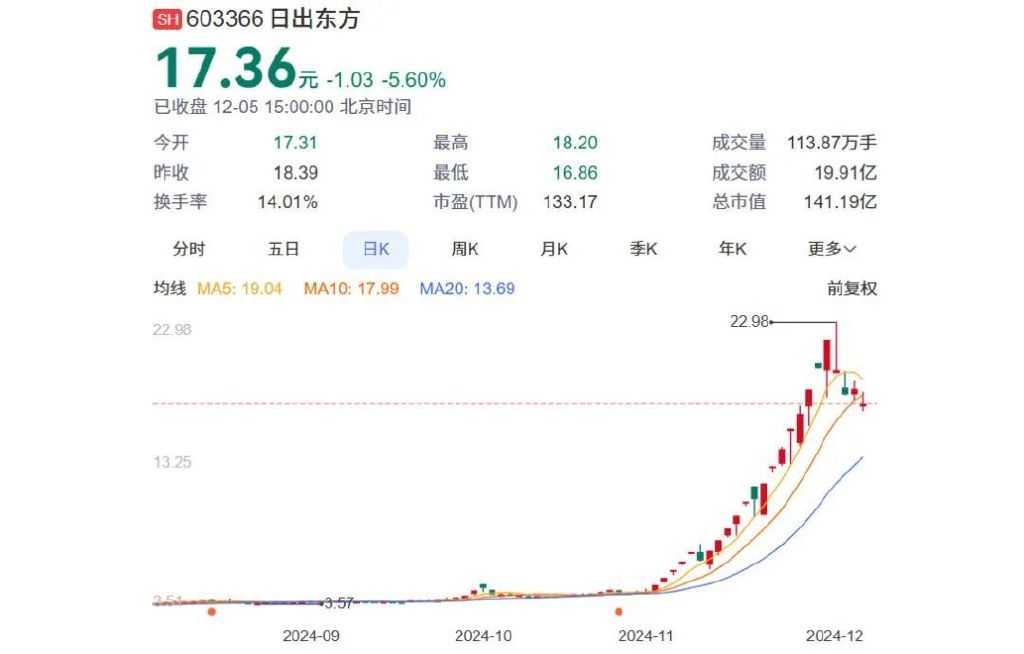 連云港熱水器大王，身家飆漲50個億