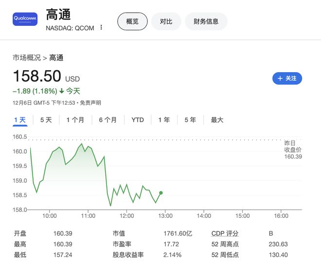高通要被拋棄！蘋果明年將在iPhone SE推出首款自研調制解調器芯片