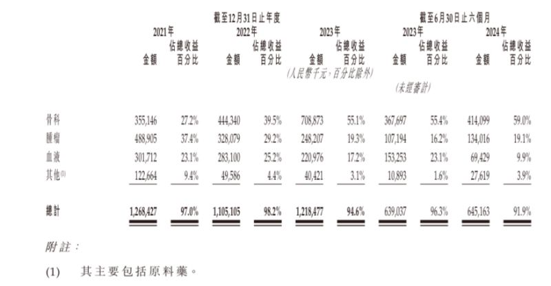 “減肥神藥”司美格魯肽國內上市熱潮下，押注國產平替的九源基因為何二級市場“遇冷”？