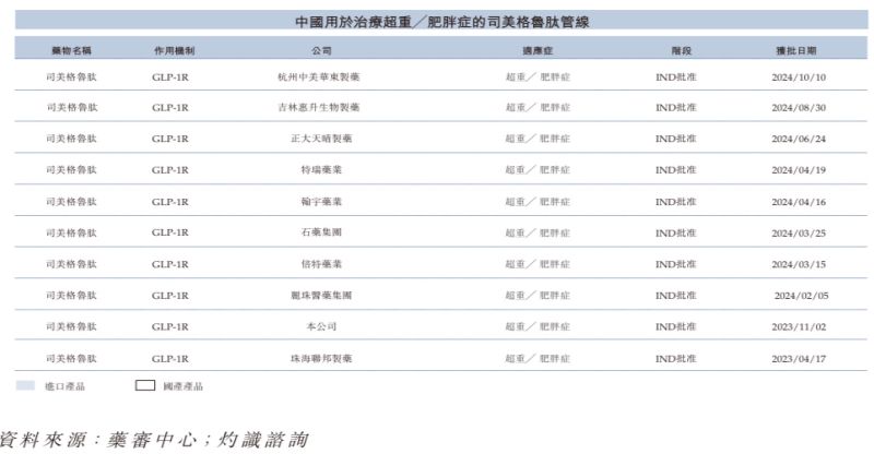 “減肥神藥”司美格魯肽國內上市熱潮下，押注國產平替的九源基因為何二級市場“遇冷”？