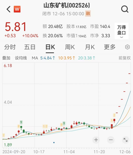 連續(xù)漲停又跌停！一批公司提示風(fēng)險