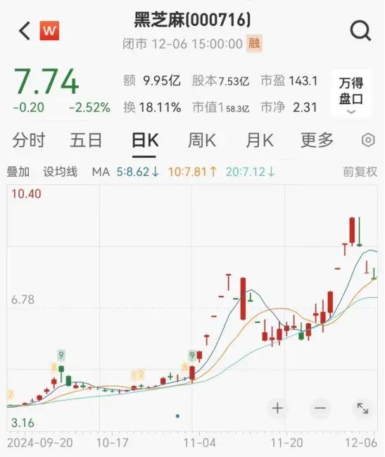 連續(xù)漲停又跌停！一批公司提示風(fēng)險