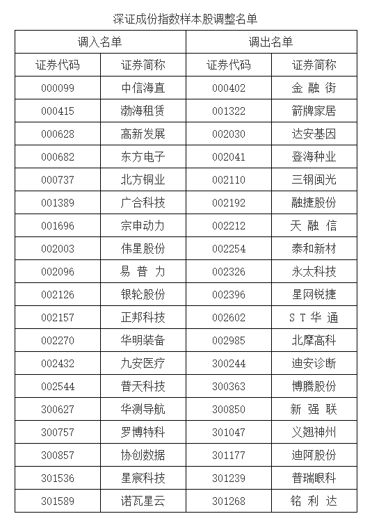 A股重大調(diào)整！明起實(shí)施