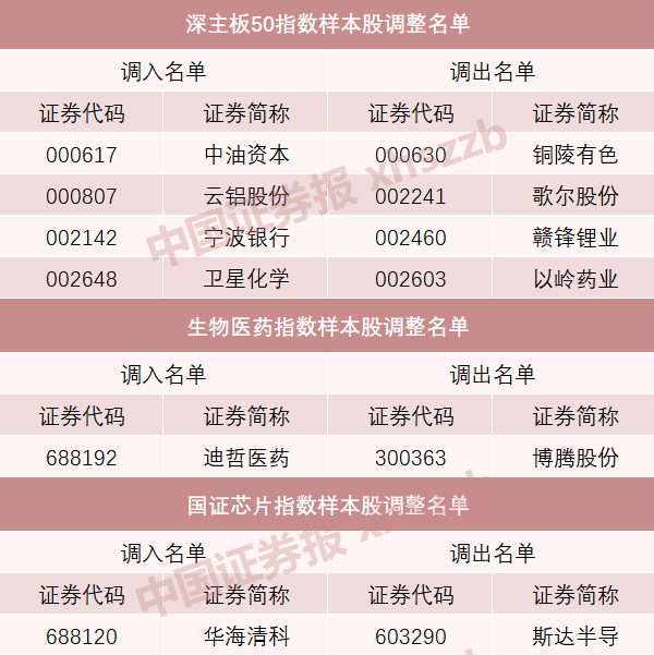 A股重大調(diào)整！明起實(shí)施
