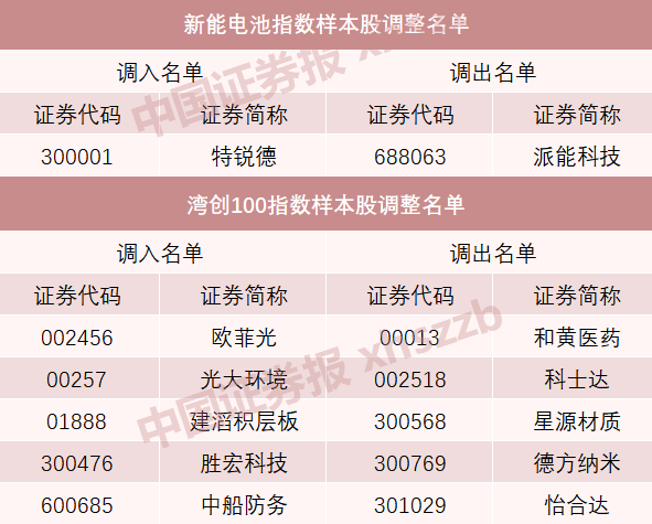 A股重大調(diào)整！明起實(shí)施