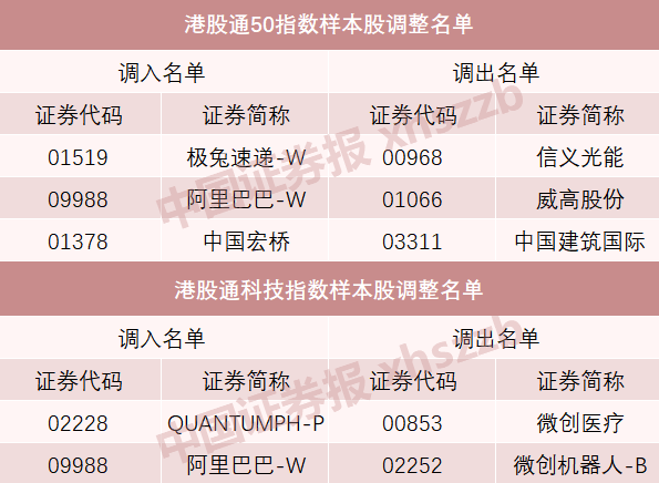 A股重大調(diào)整！明起實(shí)施