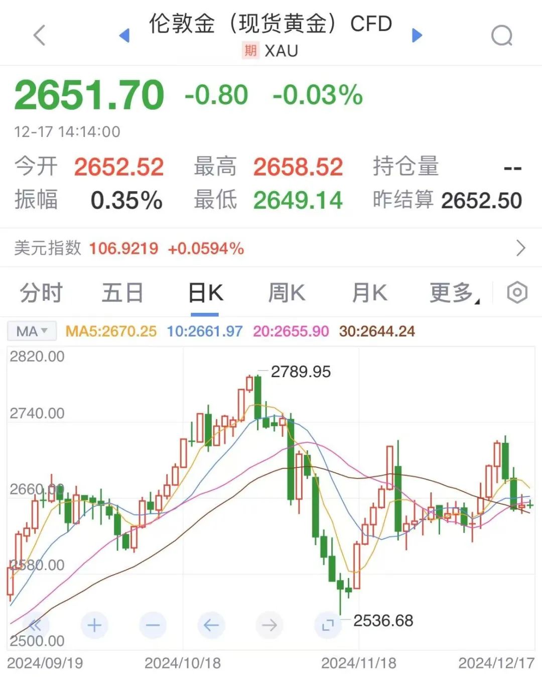 后天凌晨這一事件，事關金價！