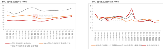 碳酸鋰：等待新驅(qū)動(dòng)醞釀