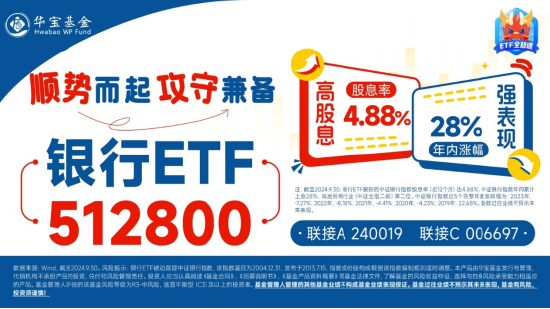 銀行股集體走強，銀行ETF（512800）盤中上探近2%，年末股東密集增持，真金白銀顯信心
