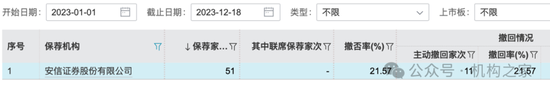 新總經理履新兩月三高管閃電辭職！國投證券業績堪憂、多指標惡化