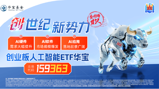 政策支持+應用提速，創業板人工智能指數連漲四周！機構：重視AI全產業鏈業務機會！