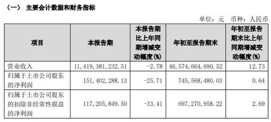 中國黃金原董事長，被查！