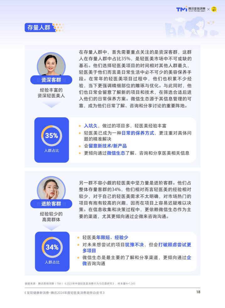 騰訊：2024年度輕醫美消費趨勢白皮書