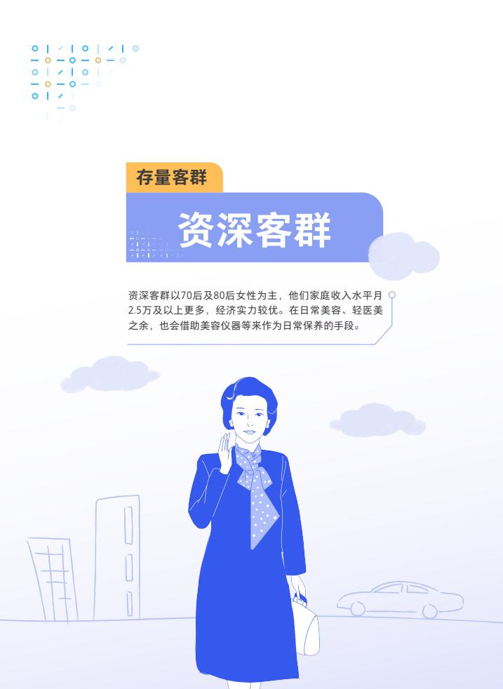 騰訊：2024年度輕醫美消費趨勢白皮書
