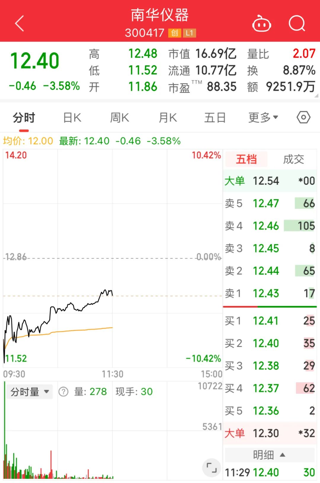 南華儀器突收警示函，重大資產重組生變？