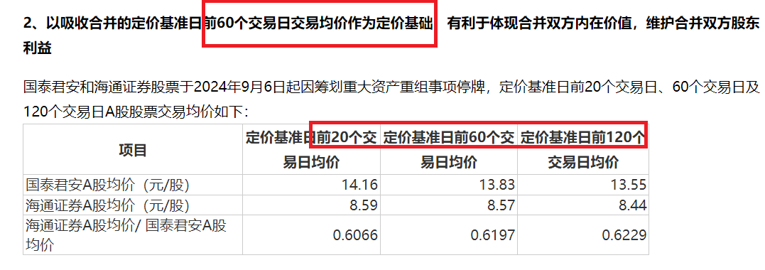 海爾生物吸收合并上海萊士兩大疑問：估值是否會依據(jù)市場定價？海爾系大股東是否會“血虧”？