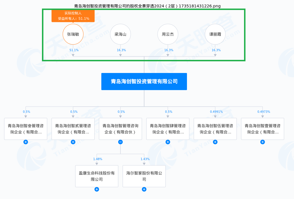 海爾生物吸收合并上海萊士兩大疑問：估值是否會依據(jù)市場定價？海爾系大股東是否會“血虧”？