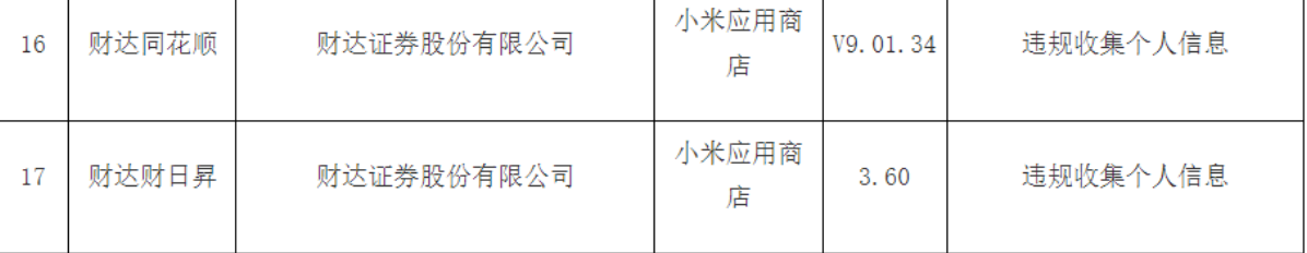 違規(guī)收集個人信息，財達(dá)證券兩款A(yù)PP被通報