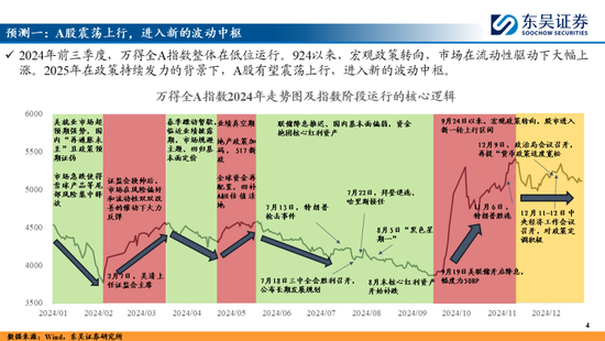 東吳策略：A股2025年十大預(yù)測(cè)