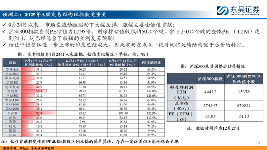 東吳策略：A股2025年十大預(yù)測(cè)