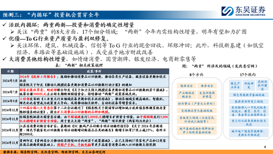 東吳策略：A股2025年十大預(yù)測(cè)