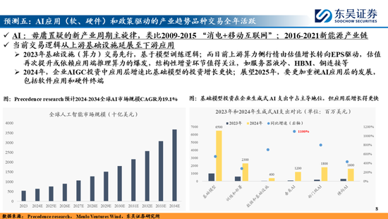 東吳策略：A股2025年十大預(yù)測(cè)
