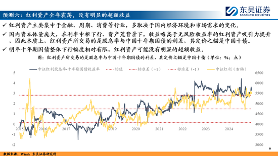 東吳策略：A股2025年十大預(yù)測(cè)