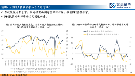 東吳策略：A股2025年十大預(yù)測(cè)
