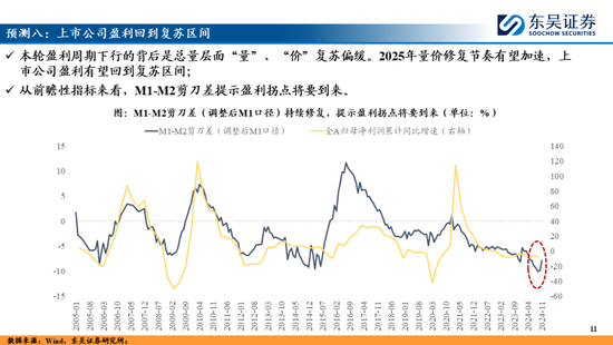 東吳策略：A股2025年十大預(yù)測(cè)