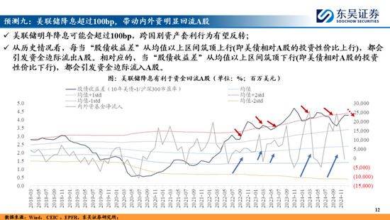 東吳策略：A股2025年十大預(yù)測(cè)