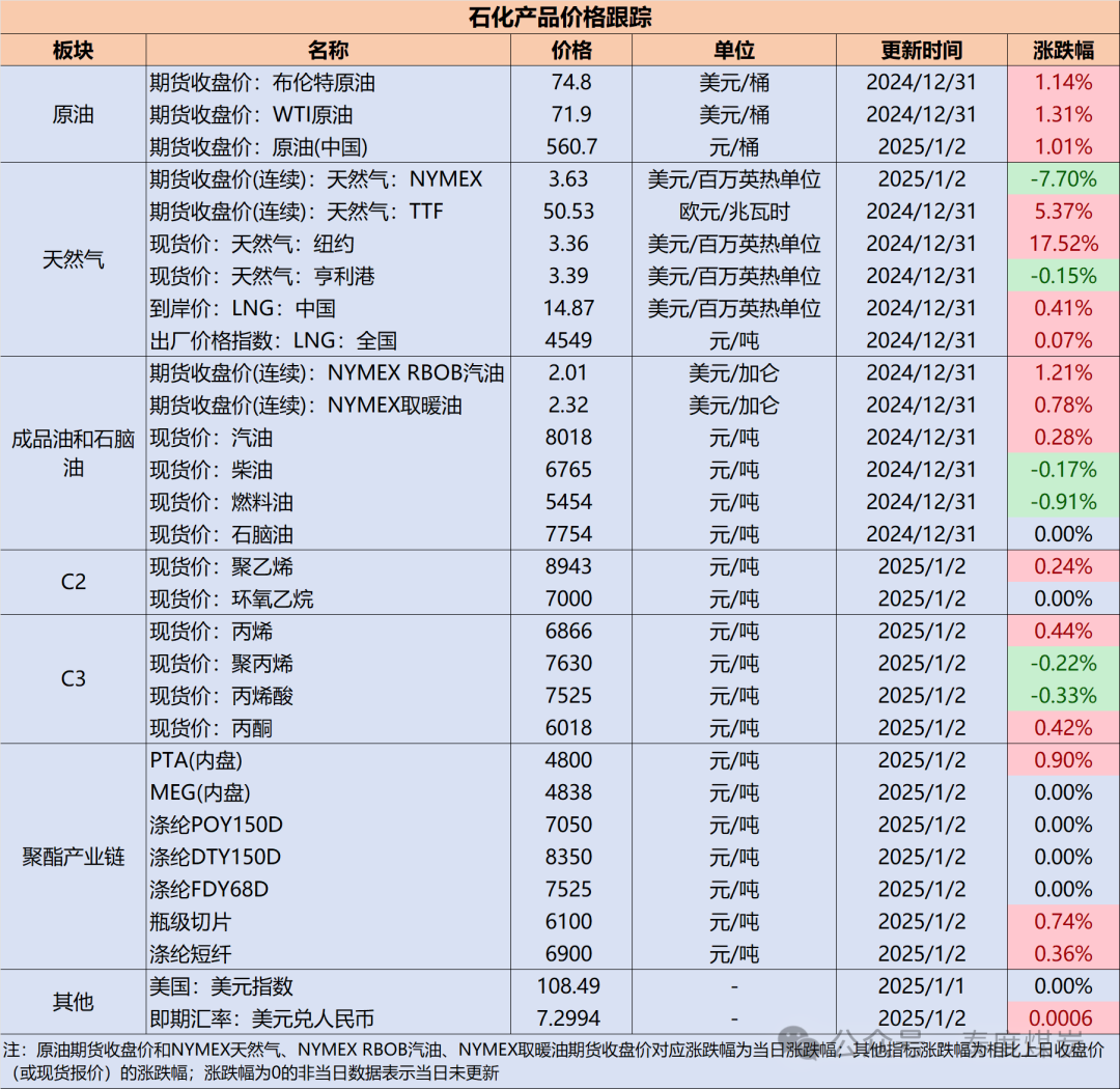 【民生能源 周泰團隊】石化日報：烏克蘭停止俄羅斯天然氣過境后，土耳其可向歐洲供氣