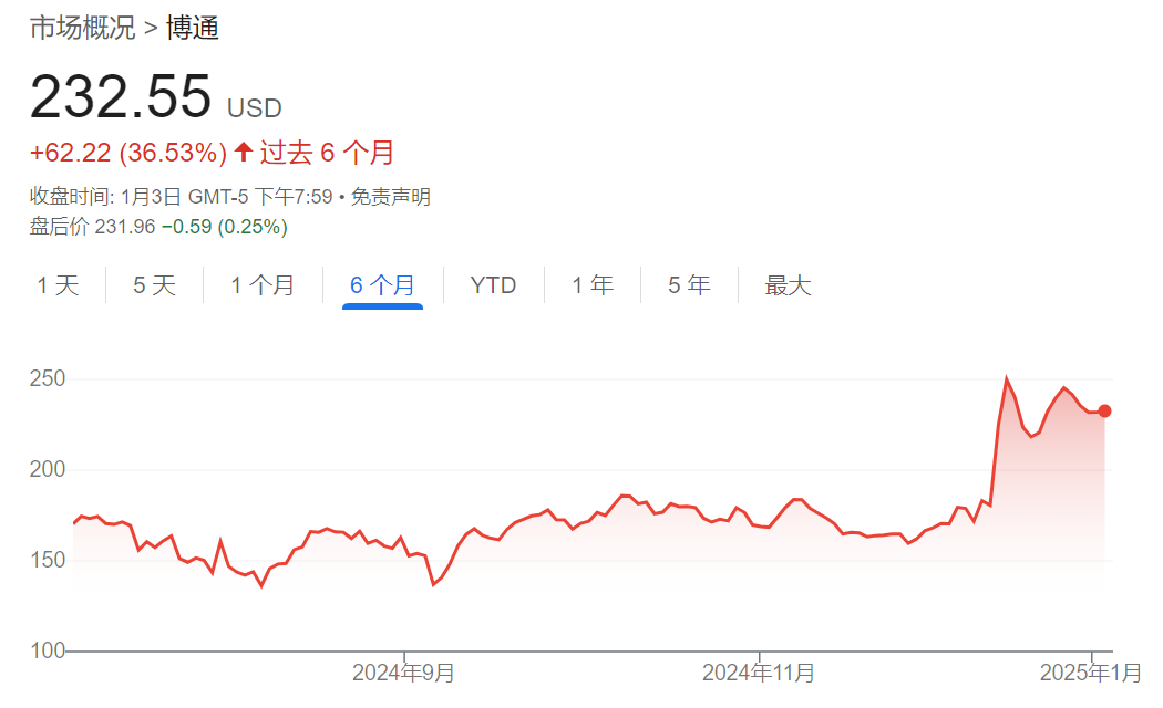 英偉達的