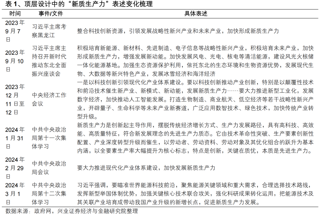 【興證策略】投資創業板新質生產力龍頭——創業板 50 ETF 投資價值分析