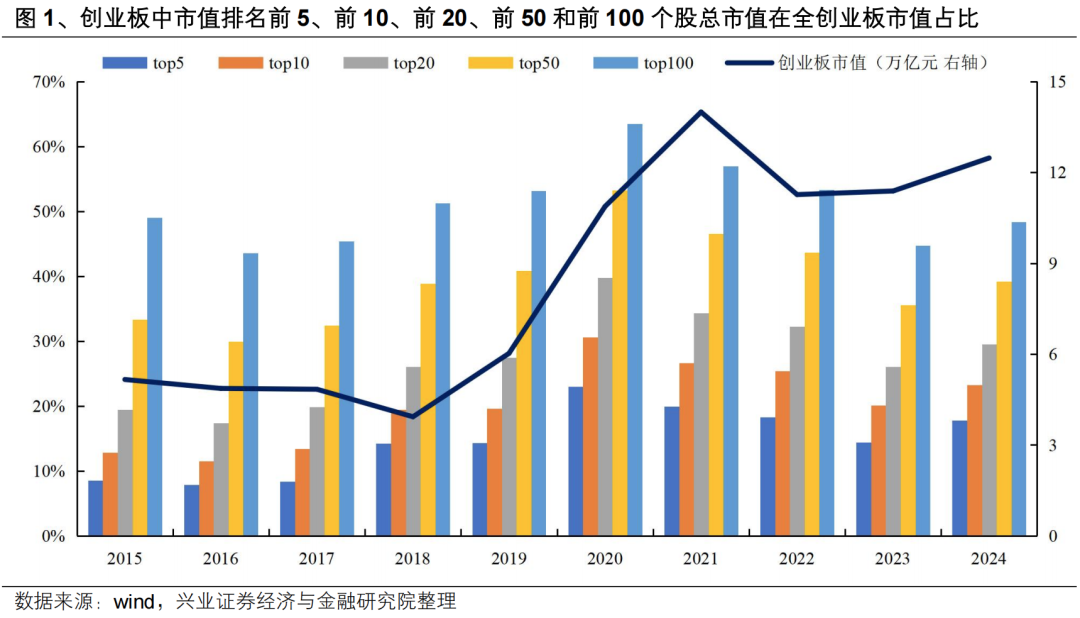 【興證策略】投資創業板新質生產力龍頭——創業板 50 ETF 投資價值分析