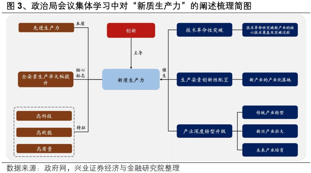 【興證策略】投資創業板新質生產力龍頭——創業板 50 ETF 投資價值分析