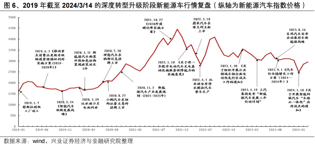 【興證策略】投資創業板新質生產力龍頭——創業板 50 ETF 投資價值分析