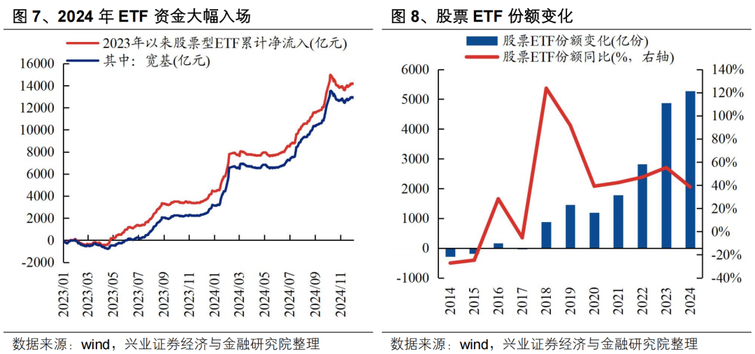 【興證策略】投資創業板新質生產力龍頭——創業板 50 ETF 投資價值分析
