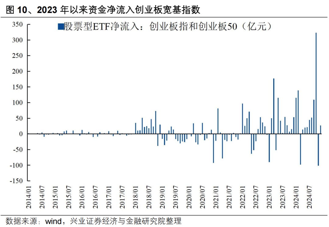 【興證策略】投資創業板新質生產力龍頭——創業板 50 ETF 投資價值分析