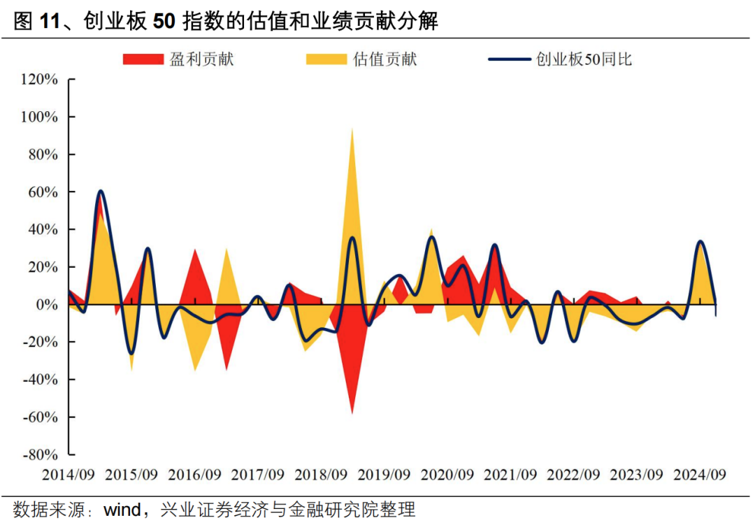 【興證策略】投資創業板新質生產力龍頭——創業板 50 ETF 投資價值分析