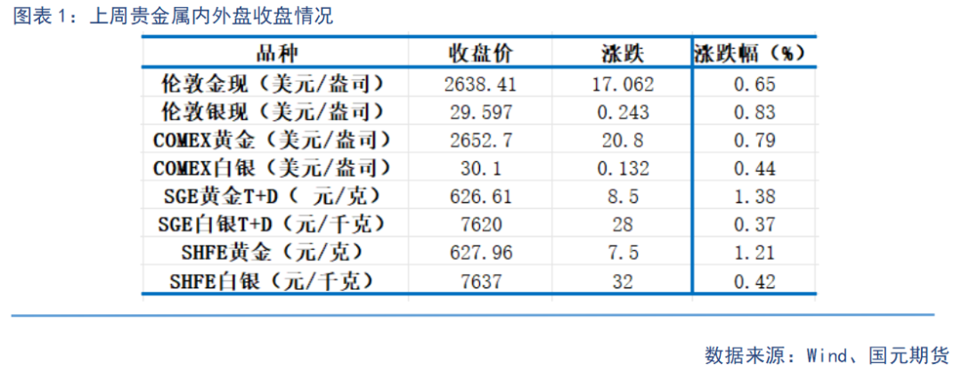 【貴金屬】美元指數(shù)新高 貴金屬承壓前行