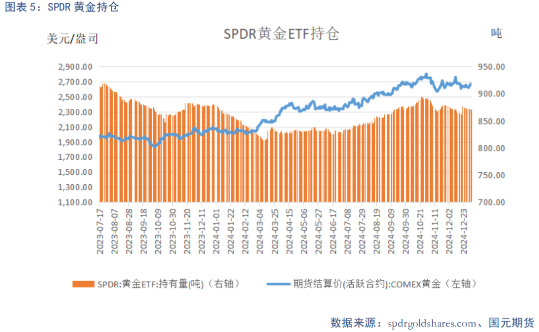 【貴金屬】美元指數(shù)新高 貴金屬承壓前行