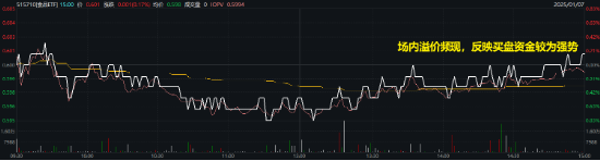 吃喝板塊午后拉升，食品ETF（515710）頑強收紅，終結日線五連陰！機構：食飲板塊業績及估值有望提升
