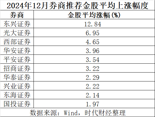 1月券商金股出爐，中興通訊、中芯國際被熱捧，2025年算力題材打頭陣