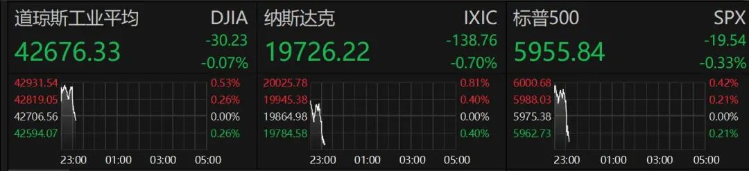 深夜！美股突然跳水！中概股走強(qiáng)