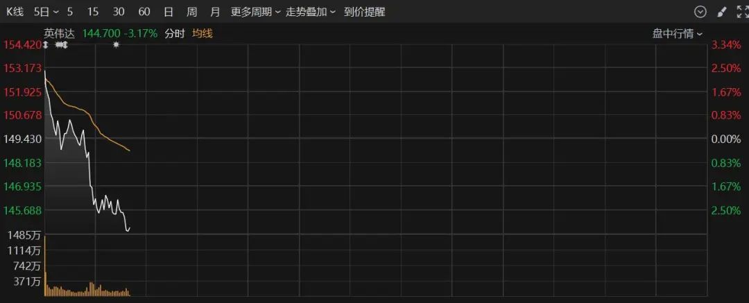 深夜！美股突然跳水！中概股走強(qiáng)