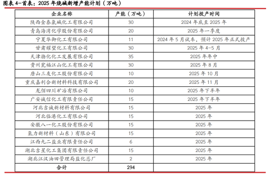 光期研究：2025年燒堿行情值得期待嗎？