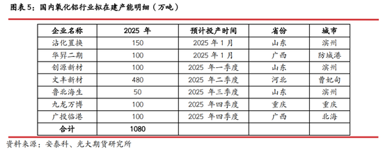 光期研究：2025年燒堿行情值得期待嗎？