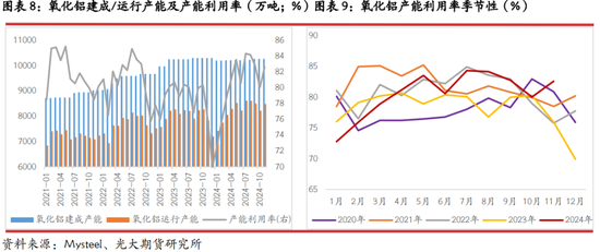 光期研究：2025年燒堿行情值得期待嗎？