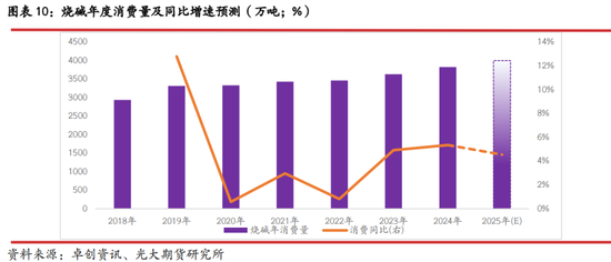光期研究：2025年燒堿行情值得期待嗎？